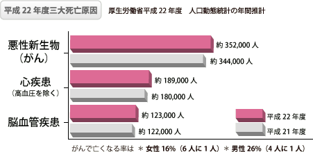 O厀S